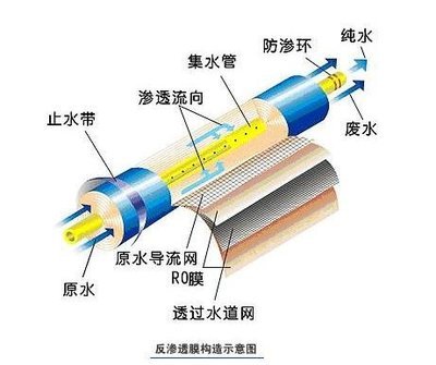 反滲透凈水器就一定好？千滾水會致癌？這些“凈水常識”你知道多少