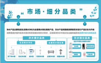 健康飲水成趨勢，千億凈飲水市場誰能占得先機？