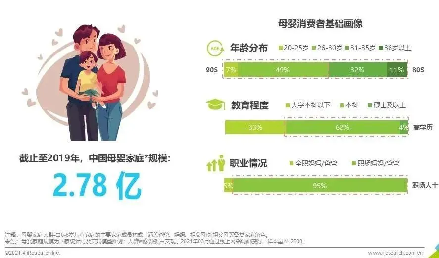 “三孩時代”來臨，母嬰家電市場或迎新機