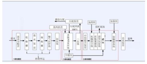 碳中和趨勢下污水處理節能降耗技術需求解讀-北京水展 watertech beijing - 2025年10月20-22日-環保水處理 | 膜與水處理 | 凈水設備及配件 碳中和趨勢下污水處理節能降耗技術需求解讀-北京水展 watertech beijing - 2025年10月20-22日-環保水處理 | 膜與水處理 | 凈水設備及配件