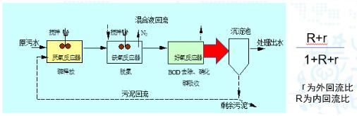 碳中和趨勢下污水處理節能降耗技術需求解讀-北京水展 watertech beijing - 2025年10月20-22日-環保水處理 | 膜與水處理 | 凈水設備及配件 碳中和趨勢下污水處理節能降耗技術需求解讀-北京水展 watertech beijing - 2025年10月20-22日-環保水處理 | 膜與水處理 | 凈水設備及配件