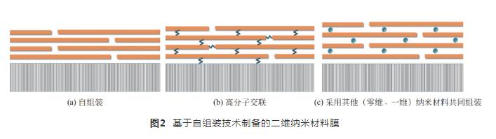 基于二維納米材料的水處理功能膜研究進展-北京水展 watertech beijing - 2025年10月20-22日-環保水處理 | 膜與水處理 | 凈水設備及配件 基于二維納米材料的水處理功能膜研究進展-北京水展 watertech beijing - 2025年10月20-22日-環保水處理 | 膜與水處理 | 凈水設備及配件