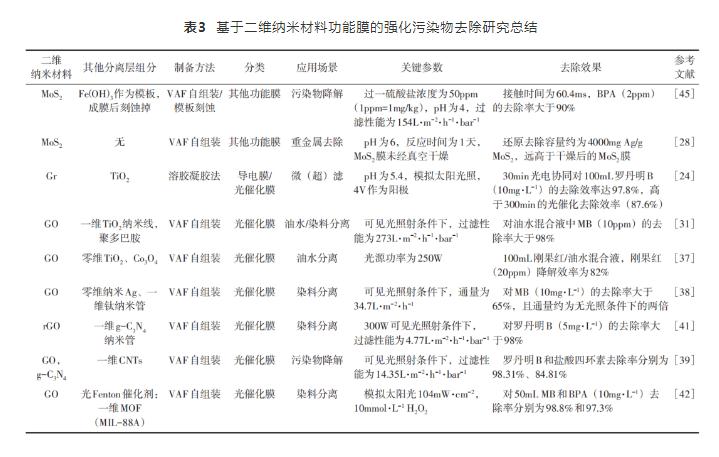 基于二維納米材料的水處理功能膜研究進展-北京水展 watertech beijing - 2025年10月20-22日-環保水處理 | 膜與水處理 | 凈水設備及配件 基于二維納米材料的水處理功能膜研究進展-北京水展 watertech beijing - 2025年10月20-22日-環保水處理 | 膜與水處理 | 凈水設備及配件
