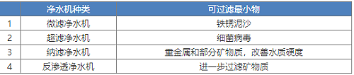 新版凈水機國家標準發布！市場上超四成產品將被淘汰