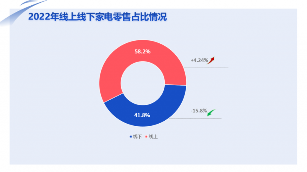 【數(shù)據(jù)】家電消費邁入“數(shù)智化”時代,“新家電”成新寵-北京水展 watertech beijing - 2025年10月20-22日-環(huán)保水處理 | 膜與水處理 | 凈水設備及配件 【數(shù)據(jù)】家電消費邁入“數(shù)智化”時代,“新家電”成新寵-北京水展 watertech beijing - 2025年10月20-22日-環(huán)保水處理 | 膜與水處理 | 凈水設備及配件