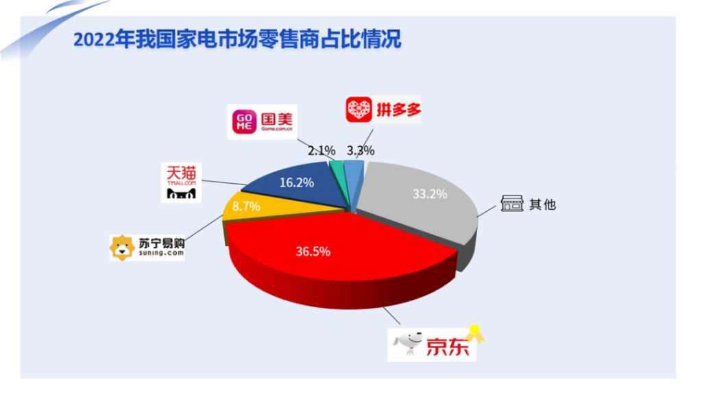 【數(shù)據(jù)】家電消費邁入“數(shù)智化”時代,“新家電”成新寵-北京水展 watertech beijing - 2025年10月20-22日-環(huán)保水處理 | 膜與水處理 | 凈水設備及配件 【數(shù)據(jù)】家電消費邁入“數(shù)智化”時代,“新家電”成新寵-北京水展 watertech beijing - 2025年10月20-22日-環(huán)保水處理 | 膜與水處理 | 凈水設備及配件