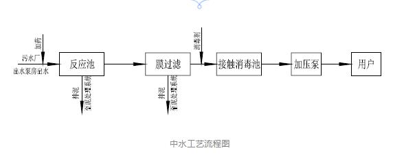 百年排水丨污水廠(chǎng)環(huán)保出新招 污水回用促進(jìn)綠色發(fā)展