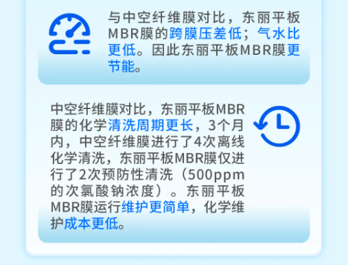 東麗平板MBR與三友環保HPB技術聯用中試研究獲得成功-北京水展 watertech beijing - 2025年10月20-22日-環保水處理 | 膜與水處理 | 凈水設備及配件 東麗平板MBR與三友環保HPB技術聯用中試研究獲得成功-北京水展 watertech beijing - 2025年10月20-22日-環保水處理 | 膜與水處理 | 凈水設備及配件