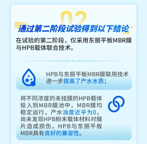 東麗平板MBR與三友環保HPB技術聯用中試研究獲得成功-北京水展 watertech beijing - 2025年10月20-22日-環保水處理 | 膜與水處理 | 凈水設備及配件 東麗平板MBR與三友環保HPB技術聯用中試研究獲得成功-北京水展 watertech beijing - 2025年10月20-22日-環保水處理 | 膜與水處理 | 凈水設備及配件