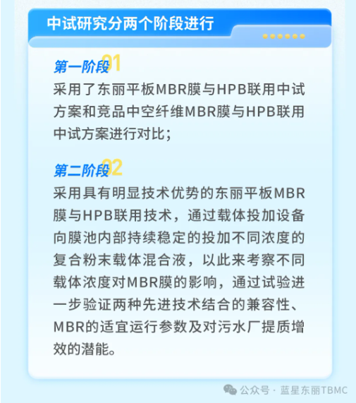 東麗平板MBR與三友環保HPB技術聯用中試研究獲得成功-北京水展 watertech beijing - 2025年10月20-22日-環保水處理 | 膜與水處理 | 凈水設備及配件 東麗平板MBR與三友環保HPB技術聯用中試研究獲得成功-北京水展 watertech beijing - 2025年10月20-22日-環保水處理 | 膜與水處理 | 凈水設備及配件