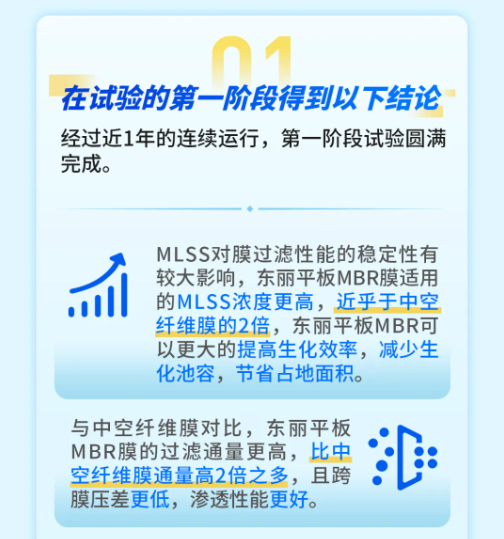 東麗平板MBR與三友環保HPB技術聯用中試研究獲得成功-北京水展 watertech beijing - 2025年10月20-22日-環保水處理 | 膜與水處理 | 凈水設備及配件 東麗平板MBR與三友環保HPB技術聯用中試研究獲得成功-北京水展 watertech beijing - 2025年10月20-22日-環保水處理 | 膜與水處理 | 凈水設備及配件